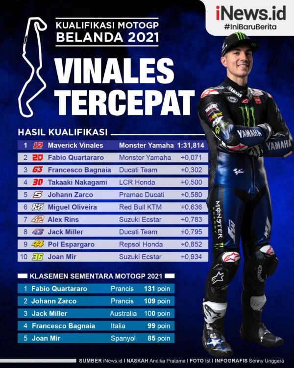 Maverick Vinales Infografis