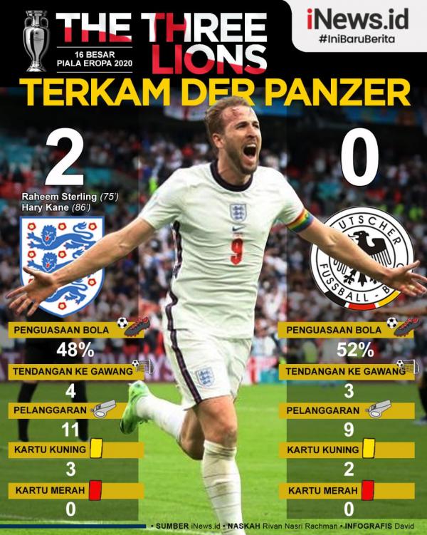 Infografis