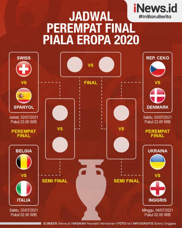 Jadwal Euro 1 Infografis
