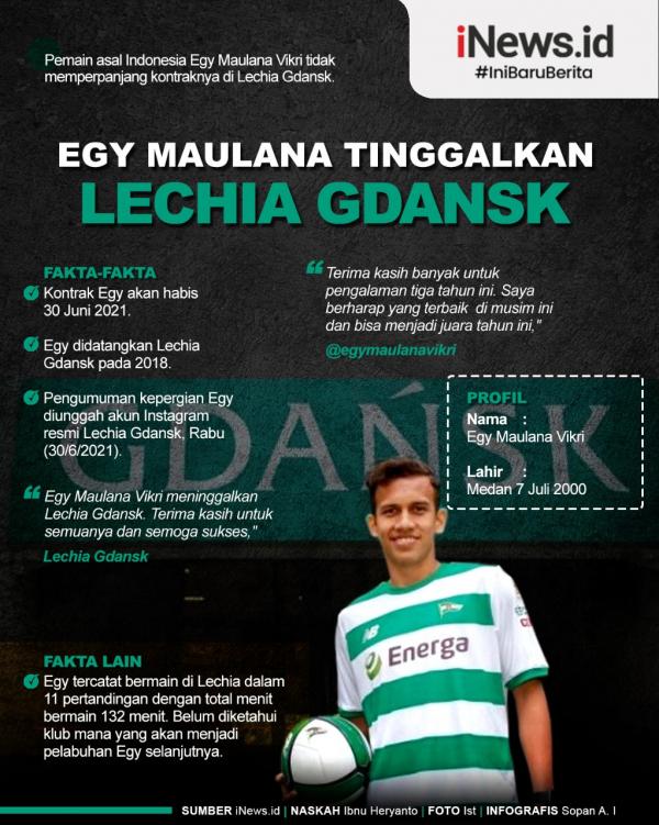 Egy Maulana Vikri Infografis