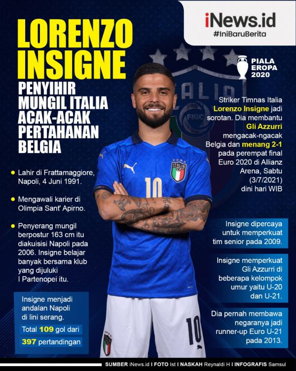Lorenzo Insigne 1 Infografis