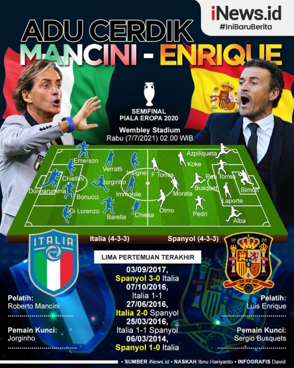 Infografis