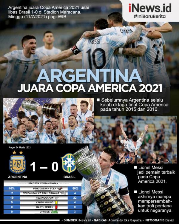 Argentina 12 Infografis