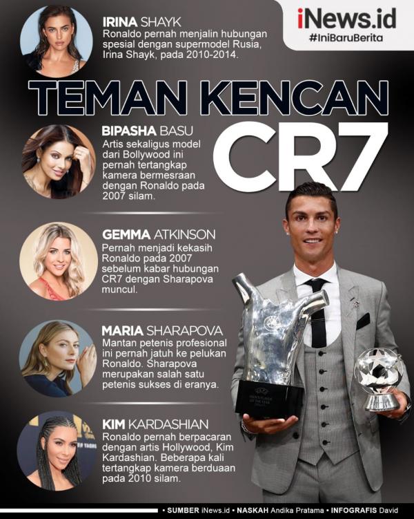 Cristiano Ronaldo Infografis