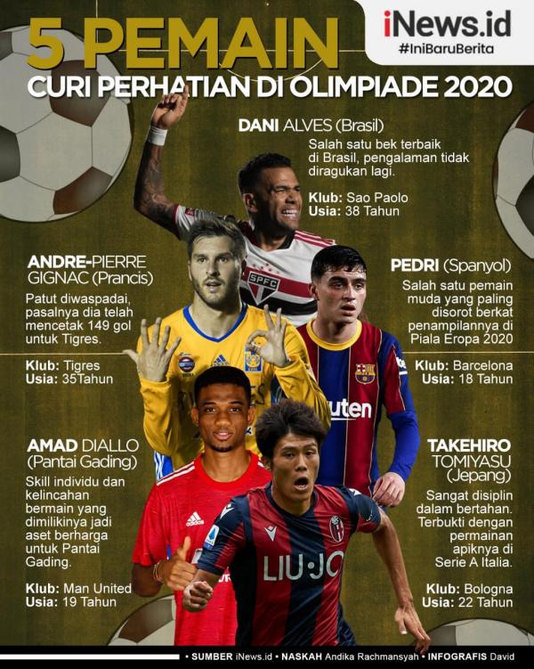 Olimpiade Tokyo Infografis