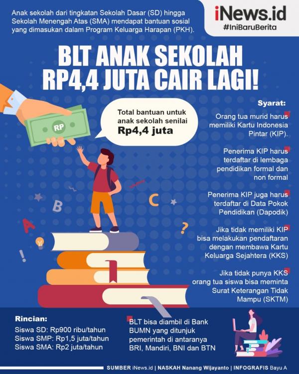 Grafis BLT Anak Sekolah 2