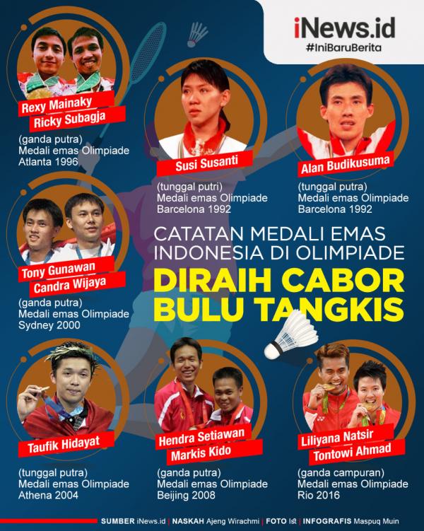 Infografis