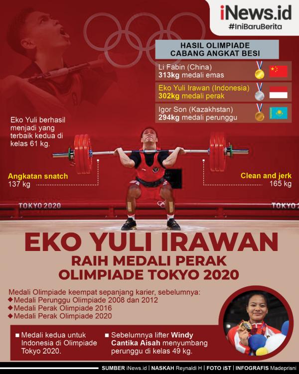 Infografis