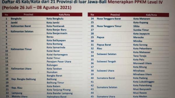 Daftar daerah yang PPKM Level 4 Diperpanjang hingga 8 Agustus (Istimewa)