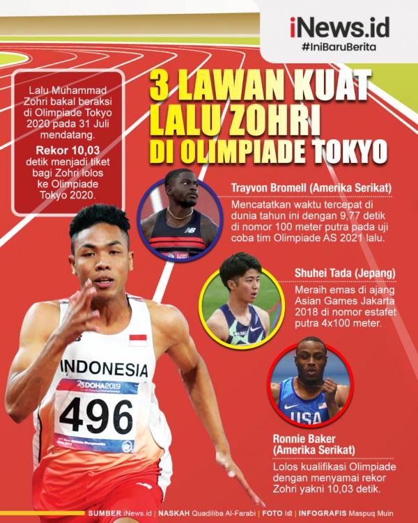 Lalu Zohri Infografis