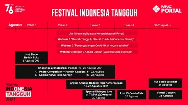 Festival Indonesia Tangguh 2021 B MNC Portal Indonesia menyelenggarakan Festival Indonesia Tangguh 2021 selama bulan Agustus 2021.
