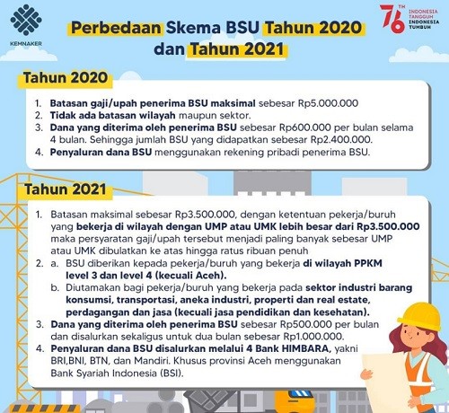 Perbedaan Skema BSU Tahun 2020 dan 2021