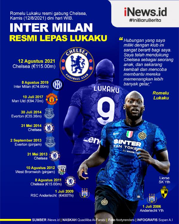 Lukaku 2 Infografis