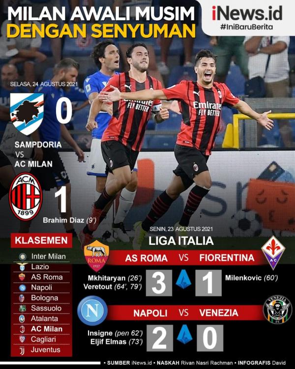 AC Milan Infografis