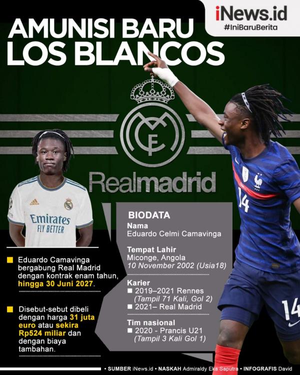 Eduardo Camavinga 1 Infografis