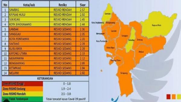 Zonasi kalbar Per 29 Agustus 2021 tak ada lagi zona merah Covid-19 di Kalimantan Barat