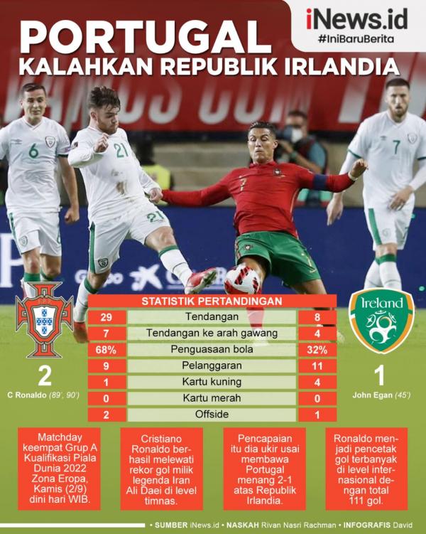 Infografis