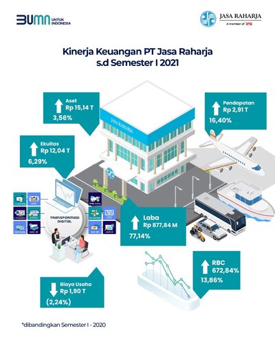 (Foto: dok Jasa Raharja)