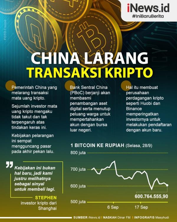 China Larang Transaksi Kripto Infografis