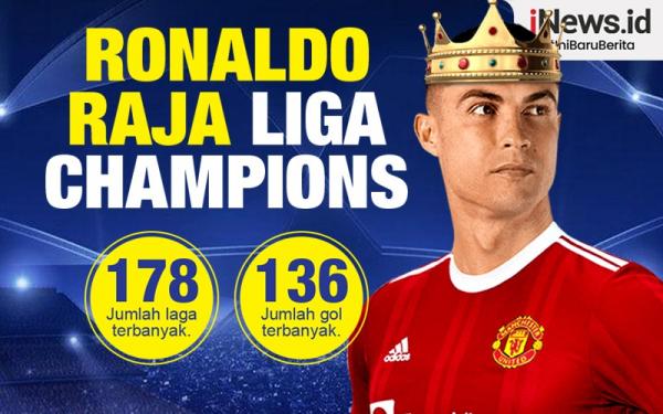Cristiano Ronaldo 1 Infografis