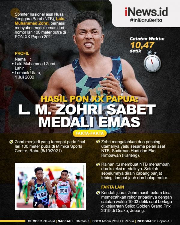 Infografis