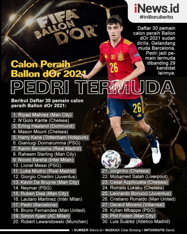 Nominasi Ballon dOr 2021 Infografis