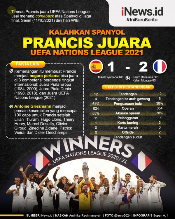 Infografis