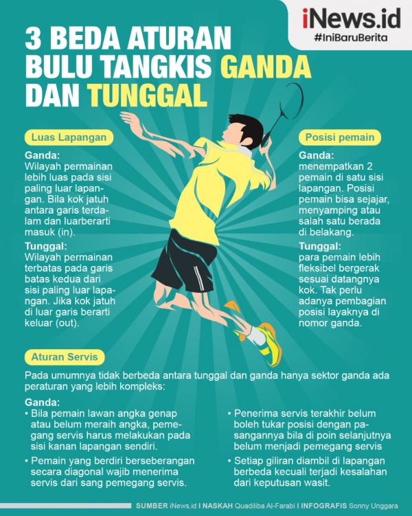 Bulu Tangkis Infografis