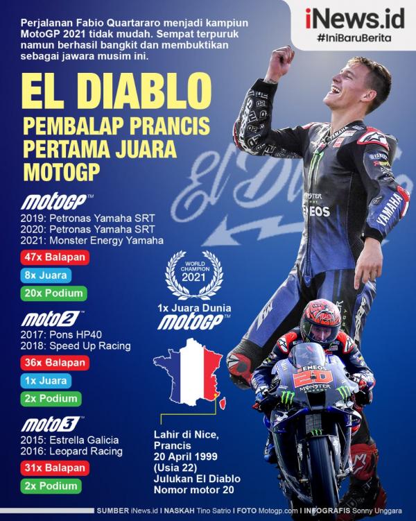 Fabio Quartararo Infografis