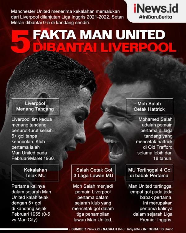 Manchester United Vs Liverpool Infografis