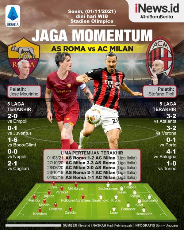 Infografis