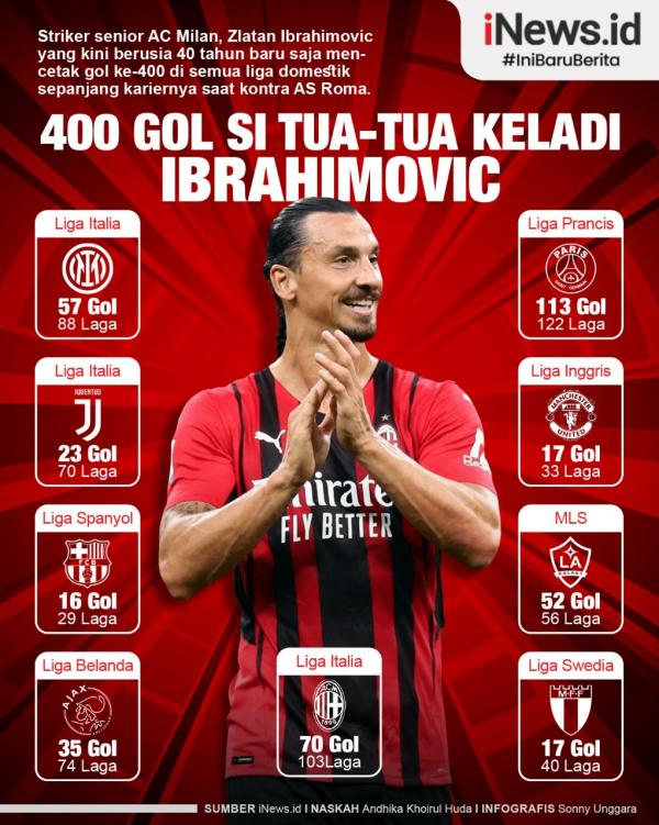Infografis