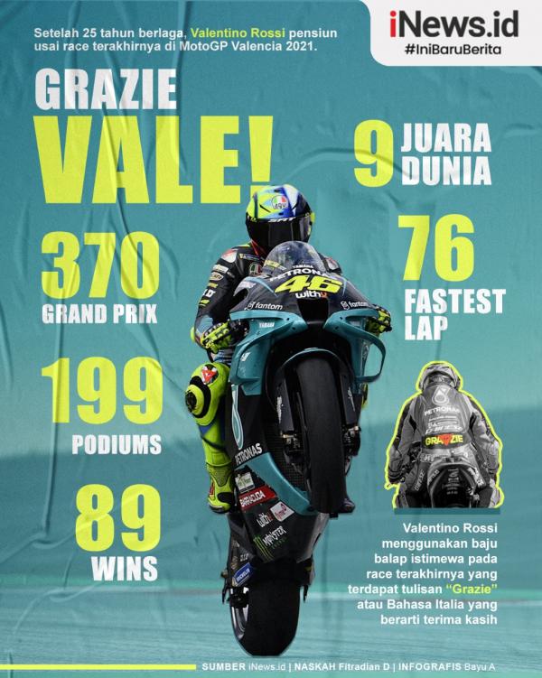 Valentino Rossi 1 Infografis