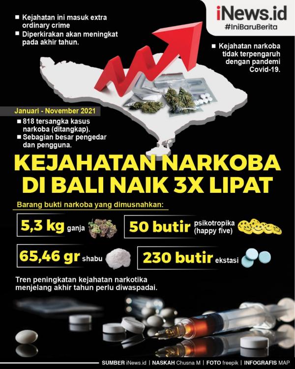 Kejahatan Di Bali