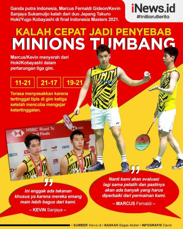 Kevin/Marcus Infografis