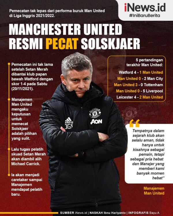 Ole Gunnar Solskjaer 1 Infografis
