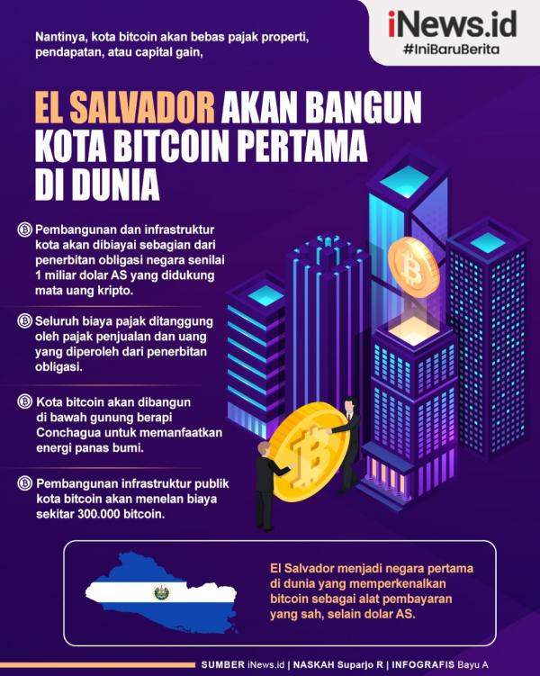 Infografis El Salvador Akan Bangun Kota Bitcoin Pertama di Dunia (Desain: Bayu A)