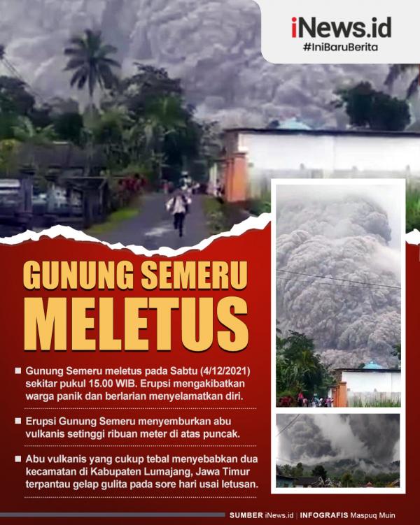 Fakta-fakta Gunung Semeru Meletus Infografis Fakta-fakta Gunung Semeru Meletus