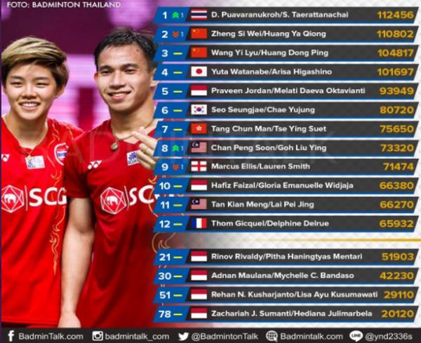 Foto: Badminton Talk