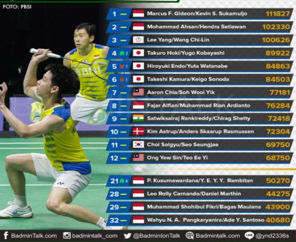 Foto: Badminton Talk