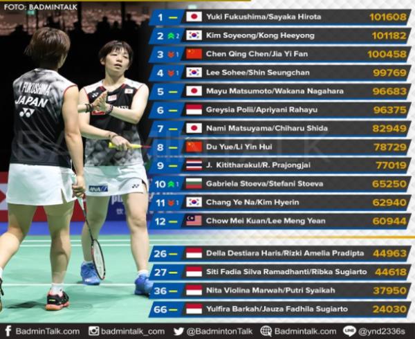 Foto: Badminton Talk