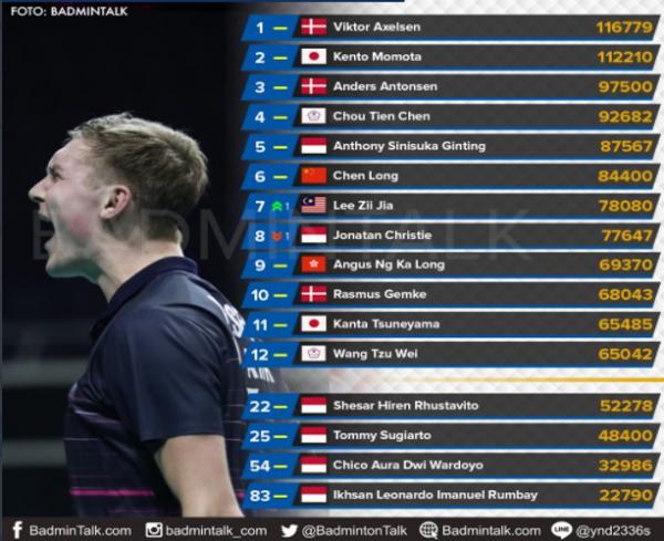 Foto: Badminton Talk