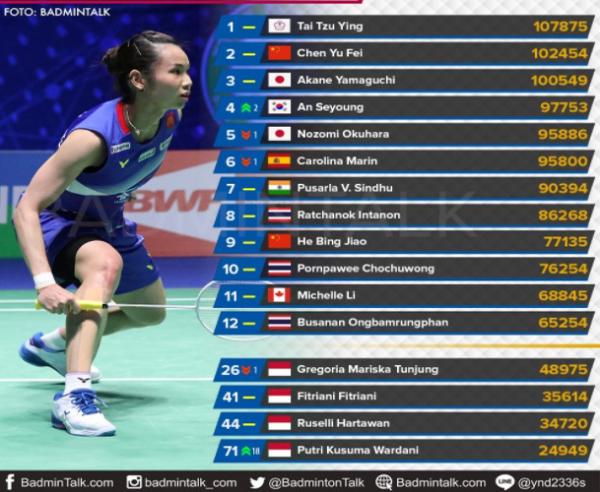 Foto: Badminton Talk