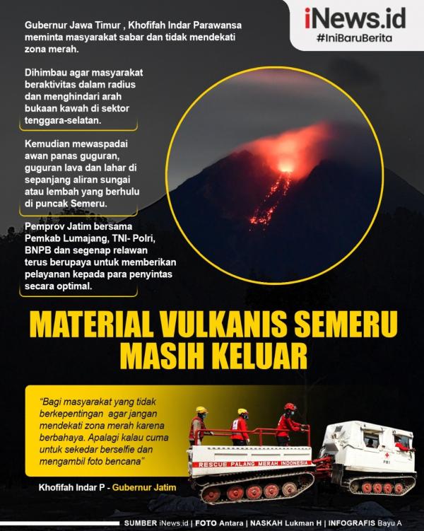 material vulkanis semeru Infografis material vulkanis semeru masih keluar.