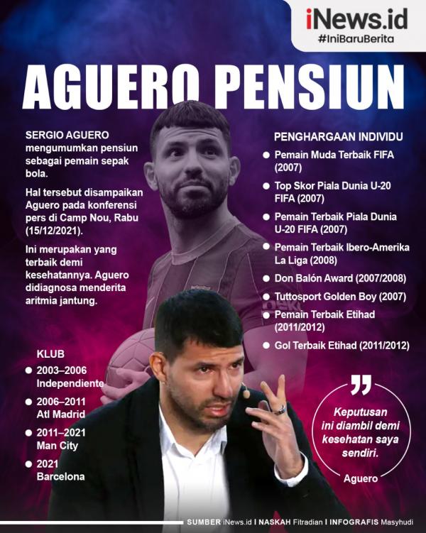 Sergio Aguero Infografis