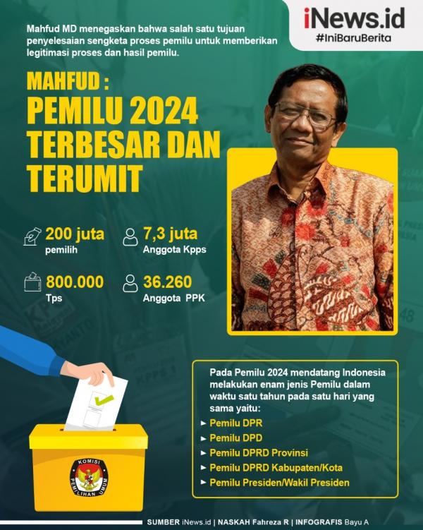 Mahfud Md Pemilu 2 Menko Polhukam Mahfud MD menyebut Pemilu 2024 merupakan pemilihan umum terbesar dan terumit. (Infografis: iNews.id).
