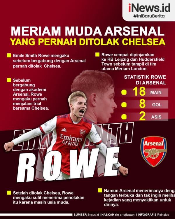 Infografis