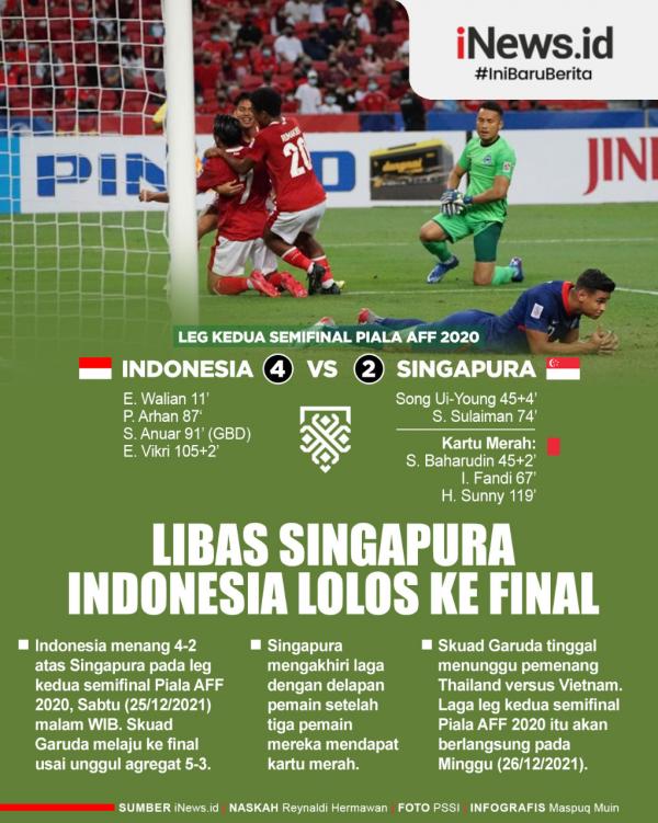 Infografis