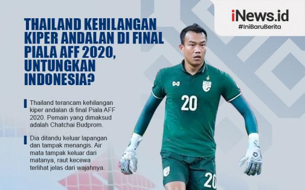 Thailand 1 Infografis