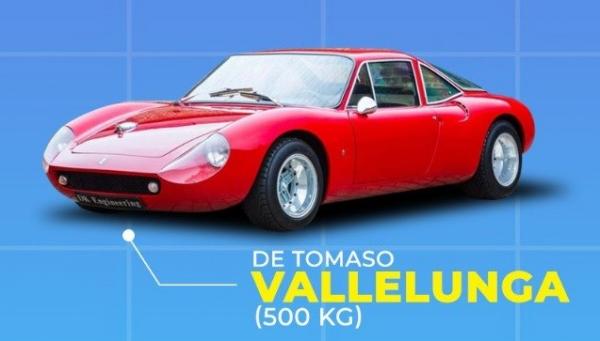 De Tomaso Vallelunga
